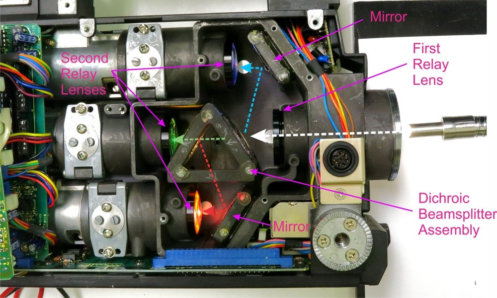 Real-time polarimetric imaging camera by David Prutchi Ph.D.