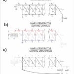 Operating principle of Marx generator (c)2018 David Prutchi PhD